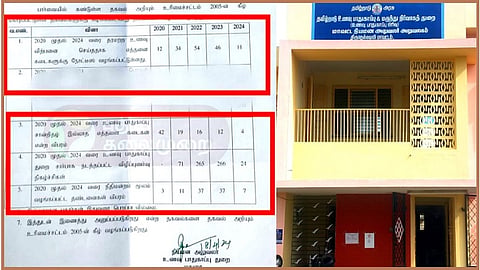 RTI information