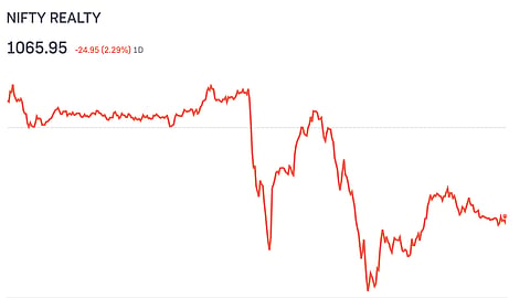 NIFTY REALTY