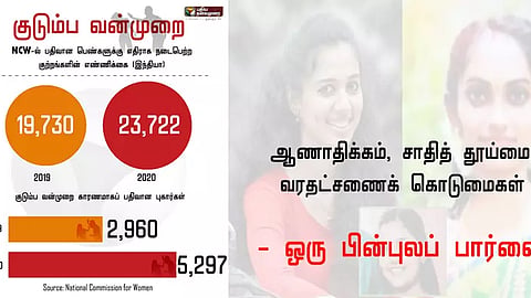 Women Suicides
