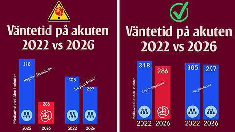 S kritiseras för "sjukt missvisande" inlägg om vårdköer
