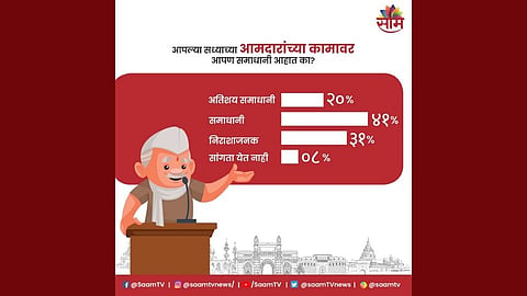 महासर्वेक्षण Live: आमदारांच्या कामगिरीवर जनता समाधानी आहे? पाहा कौल