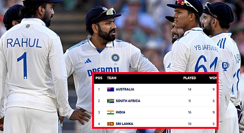 WTC Final Scenario For Team India