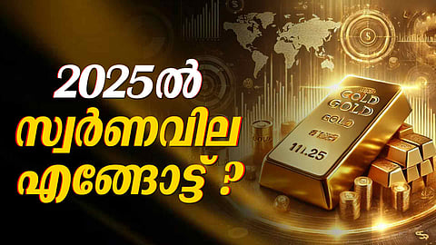 Gold price review