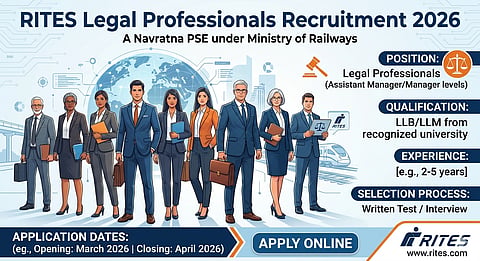 RITES advocate recruitment 2026 salary up to 2 lakh apply online before April 27