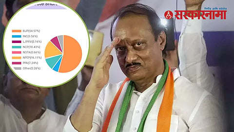 Ajit Pawar