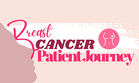 Breast cancer patients’ journey (2nd of two-part series)