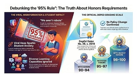 Students react to honors rule