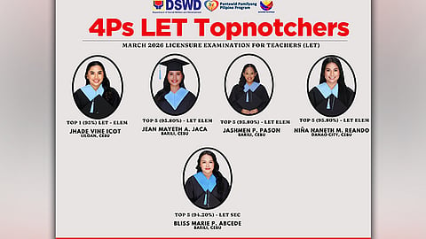 Kanhi 4Ps beneficiaries sa CV, midominar sa board exams