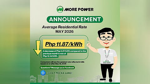 ILOILO. More Electric and Power Corporation announced a reduction in electricity rates for May, lowering residential rates by P0.27 per kilowatt-hour to provide relief to consumers in Iloilo City.