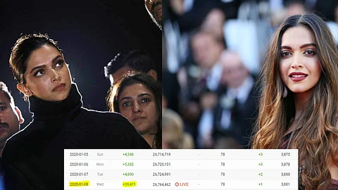 ട്വിറ്ററിലെ ബഹിഷ്കരണവും, വിദ്വേഷപ്രചരണവും പാളീസായി, ഒരു ദിവസം കൊണ്ട് ദീപികയ്ക്ക് റെക്കോര്ഡ് ഫോളോവേഴ്സ്