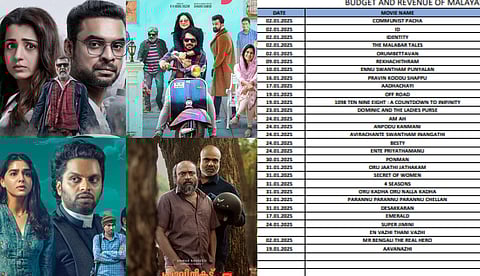 ജനുവരിയിൽ റിലീസ് ചെയ്ത മമ്മൂട്ടി, ടൊവിനോ, ആസിഫലി ചിത്രങ്ങളുടെ ബജറ്റും കളക്ഷനും, സമരത്തിന്
പിന്നിലെ കാരണം