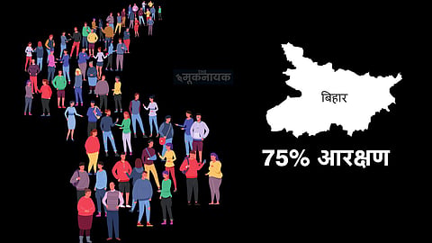 75 प्रतिशत आरक्षण