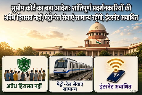 जस्टिस जोयमाल्या बागची और जस्टिस वी. मोहना की पीठ ने कहा कि शांतिपूर्ण और निहत्थे लोगों की सभा पर, जहां निषेधात्मक आदेश लागू नहीं हैं, किसी भी व्यक्ति को कानून द्वारा स्थापित प्रक्रिया के अलावा हिरासत में नहीं लिया जाए।