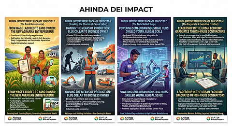 Ending Poverty for SC/STs: Own Land, Own Factory, Own Contract – The Ahinda Asset Plan Explained
