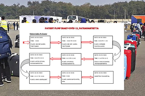 Where all did 7 COVID-19 patients go in Kerala? Govt releases maps