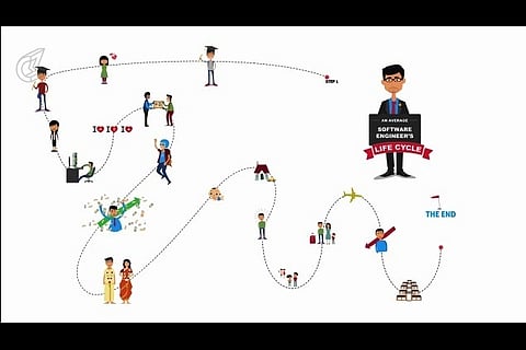 Watch a hilarious take on 'The life cycle of a software engineer'