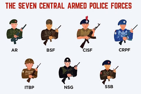 Understanding India's Paramilitary Forces