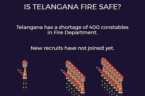 In three charts: Is Telangana really ready to face fire disasters?