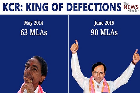 Telangana CM KCR has become the king of engineering defections, and no one's noticing