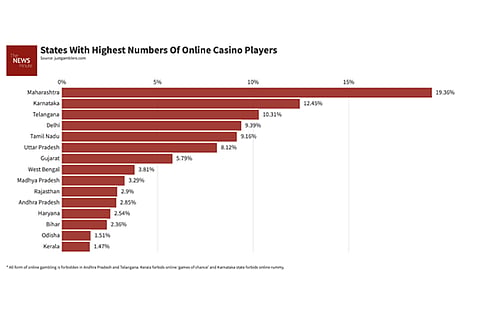 Data
