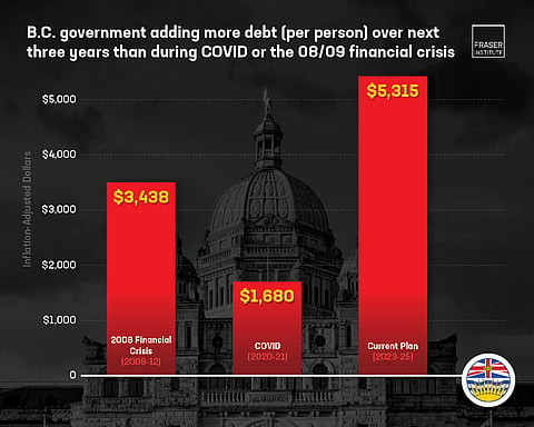 BC government debt graph
