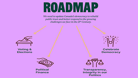 A graphic from Apathy is Boring highlights its current proposals for electoral reform