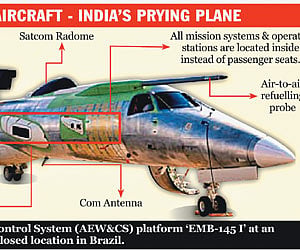 India’s prying plane’s first flight in Brazil