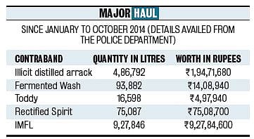 Contraband Worth Rs 12.6 Cr Seized so Far: ADGP