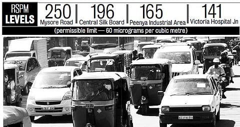 Pollution in City Touches Dangerous Levels 