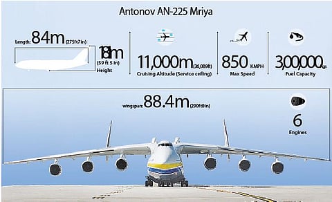 A sight to behold: World's largest aircraft lands on RGIA's tarmac