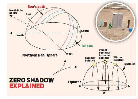 Watch your shadow vanish in high noon, courtesy Sun and Moon magic 