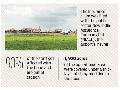Cochin International Airport Ltd seeks Rs 336-crore insurance claim for flood-related damage  