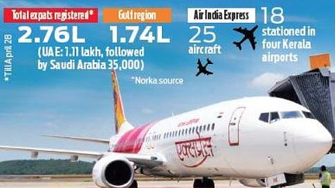 Air India Express and airports get ready to welcome expats