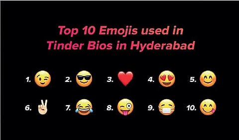 Hyderabadi youth often aankh maare in their Tinder bios