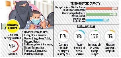 27,000 samples pending in 57 labs