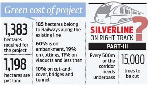 Building airstrips in all Kerala districts to be cheaper than semi-high speed rail project
