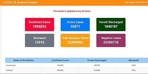 Screengrab of Andhra Pradesh Covid-19 Portal