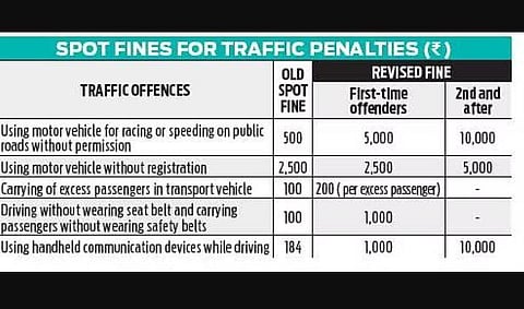 After Deepavali revelry, prepare for traffic challan bomb in TN