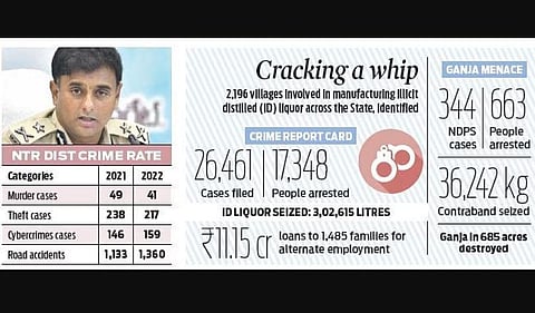 Hike in road mishaps worries cops