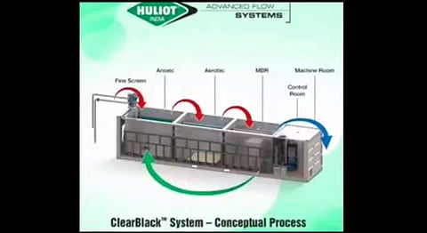 ClearBlack Sewage Treatment Plant (Photo | Huliot Pipes @ Twitter)