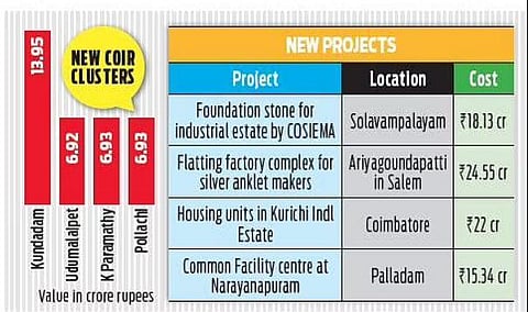 Aid for MSMEs as credit guarantee scheme launched