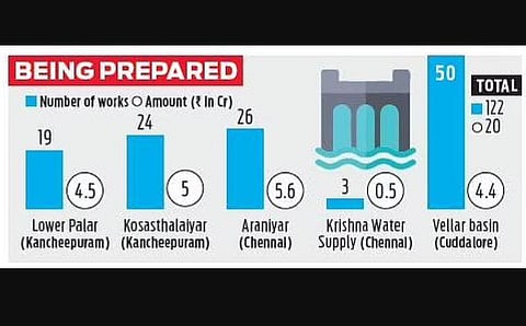 Rs 20 crore to be spent on monsoon preparedness