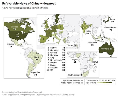 Negative perception of China has grown across the world since the pandemic (Photo | Pew Research Center)