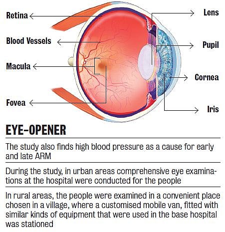 Chew on This: Tobacco in Your Mouth Can Make You Blind