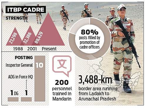 Cabinet okays ITBP cadre review, creation of 62 posts on the cards