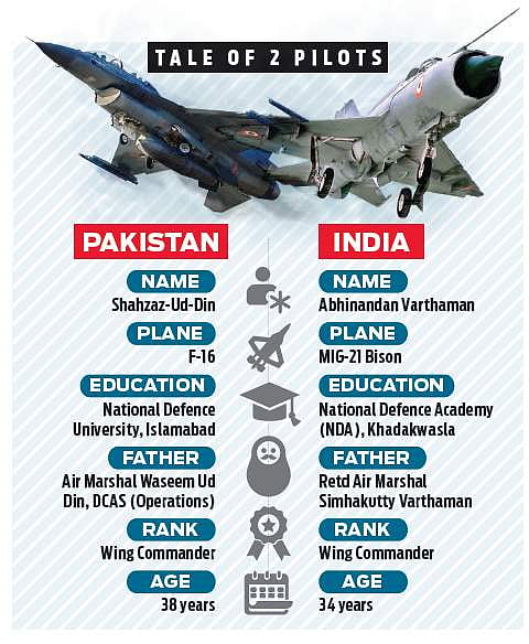 PAF pilot who fell with Abhinandan lynched by Pakistani mob