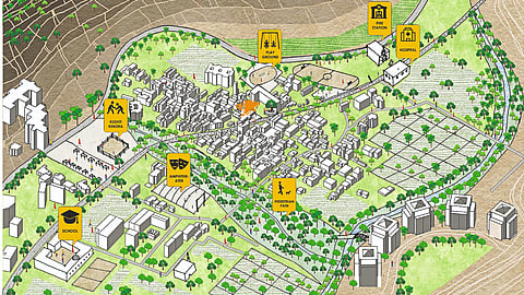 Rural Development 