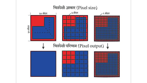 Spatial Image 