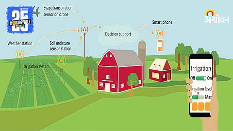 Agriculture Technology