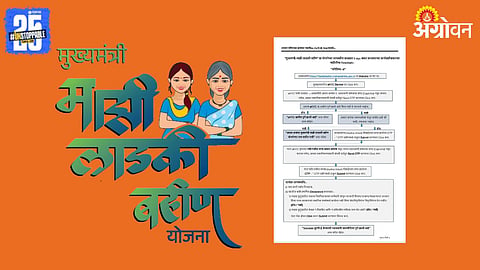how to complete eKYC for Mukhyamantri Majhi Ladki Bahin Yojana